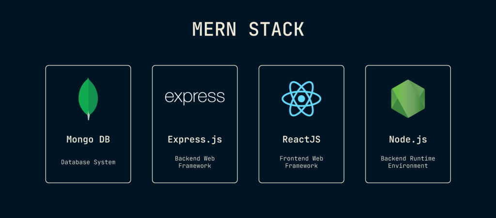 MERN Stack Development Professional