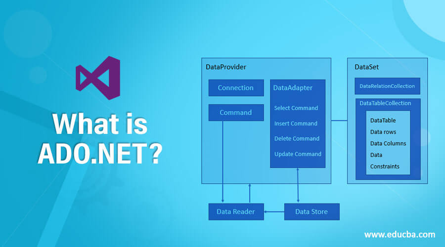 CERTIFICATE IN ADO.NET