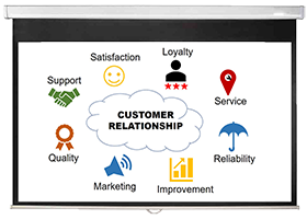 ADVANCE SKILLS IN CUSTOMER RELATION SHIP MANAGEMENT